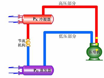 攀枝花制冷工